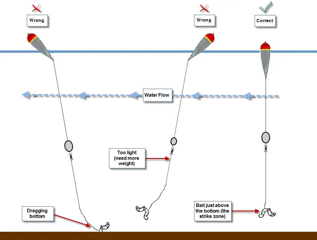 The Float Fishing Setup - BC Fishing Journal