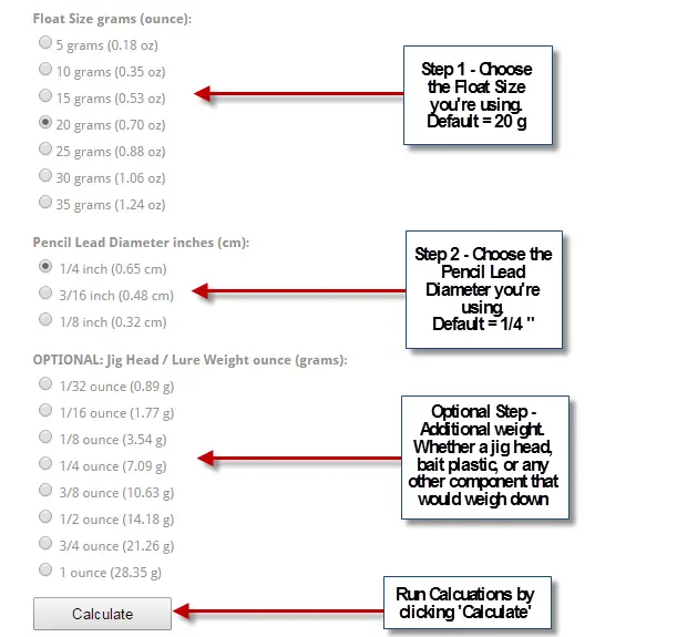 Lead Core Line Chart