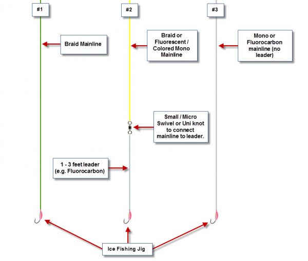 Best Ice Fishing Line and Tips BC Fishing Journal