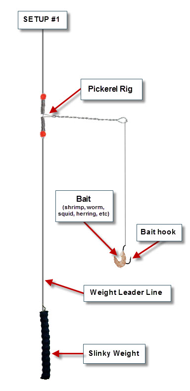 Bottom Fishing Rigs - BC Fishing Journal