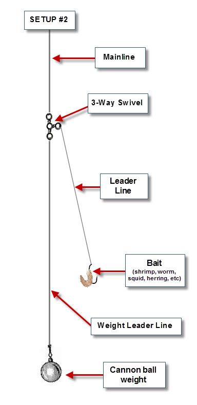 HOW TO: Tie & Use a Slip-Sinker Rig for Bottom Fishing (i.e.