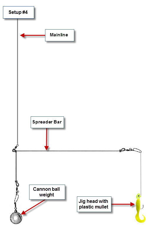 Bottom Fishing Rigs - BC Fishing Journal