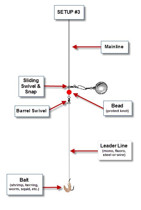 Bottom Fishing Rigs - BC Fishing Journal