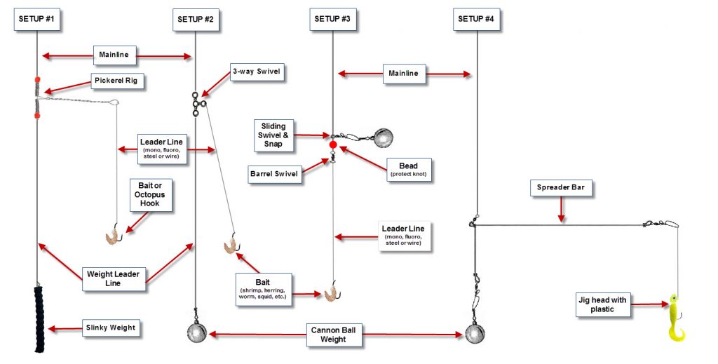 Bottom Fishing Rigs BC Fishing Journal