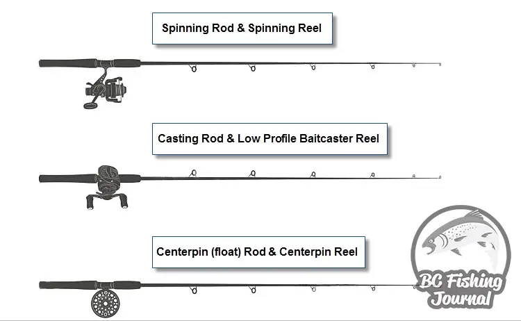 Freshwater Salmon Fishing Gear Starter Kit - BC Fishing Journal