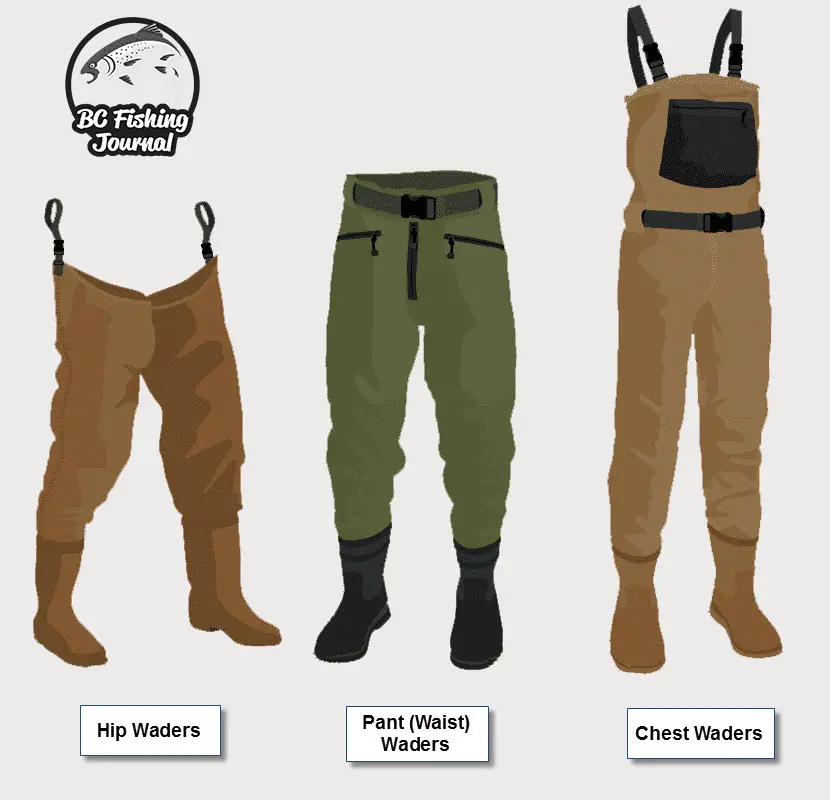 Best Fishing Waders for the Money - BC Fishing Journal