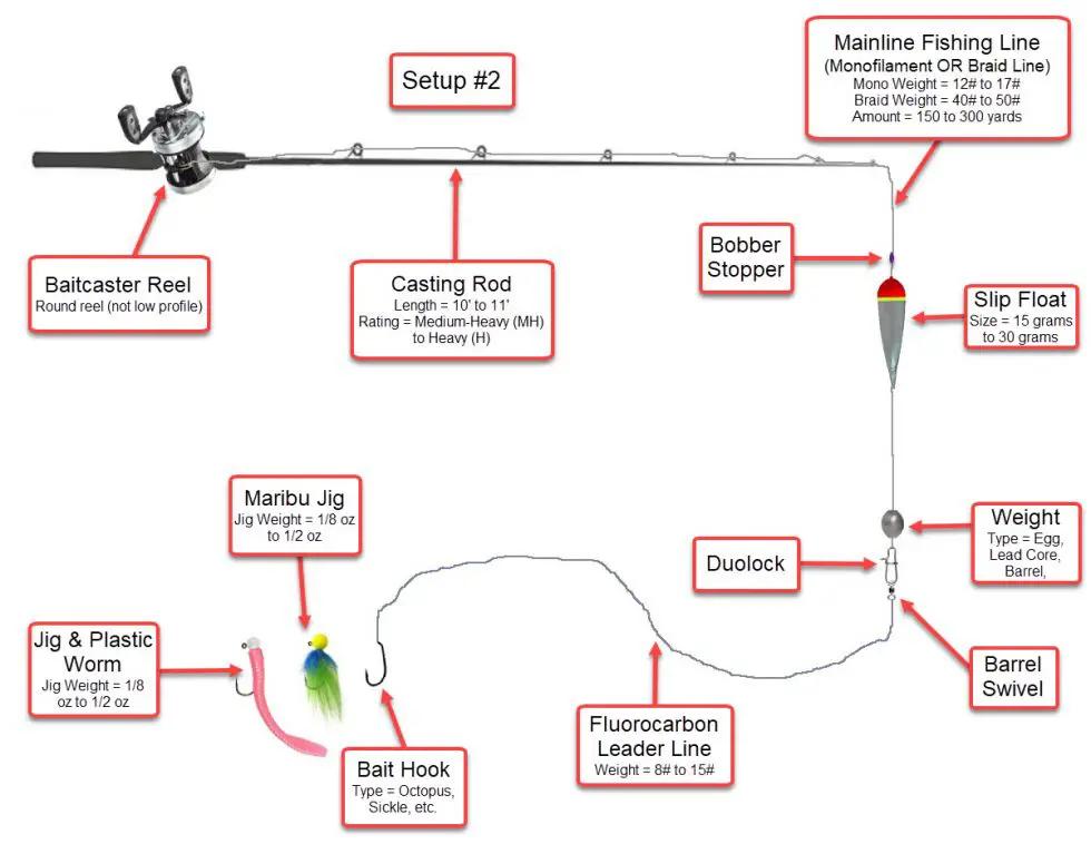 Freshwater Salmon Fishing Gear Starter Kit - BC Fishing Journal