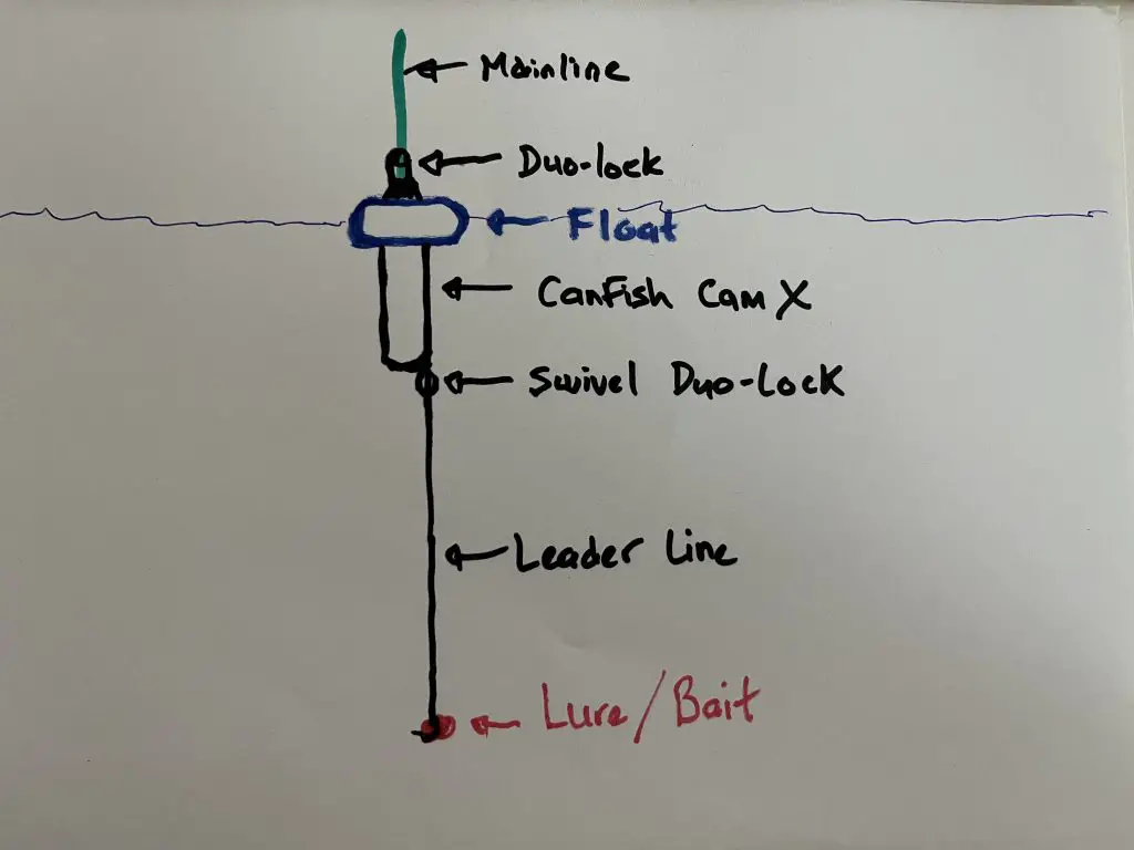 CanFish CamX float setup diagram CanFish CamX float setup diagram