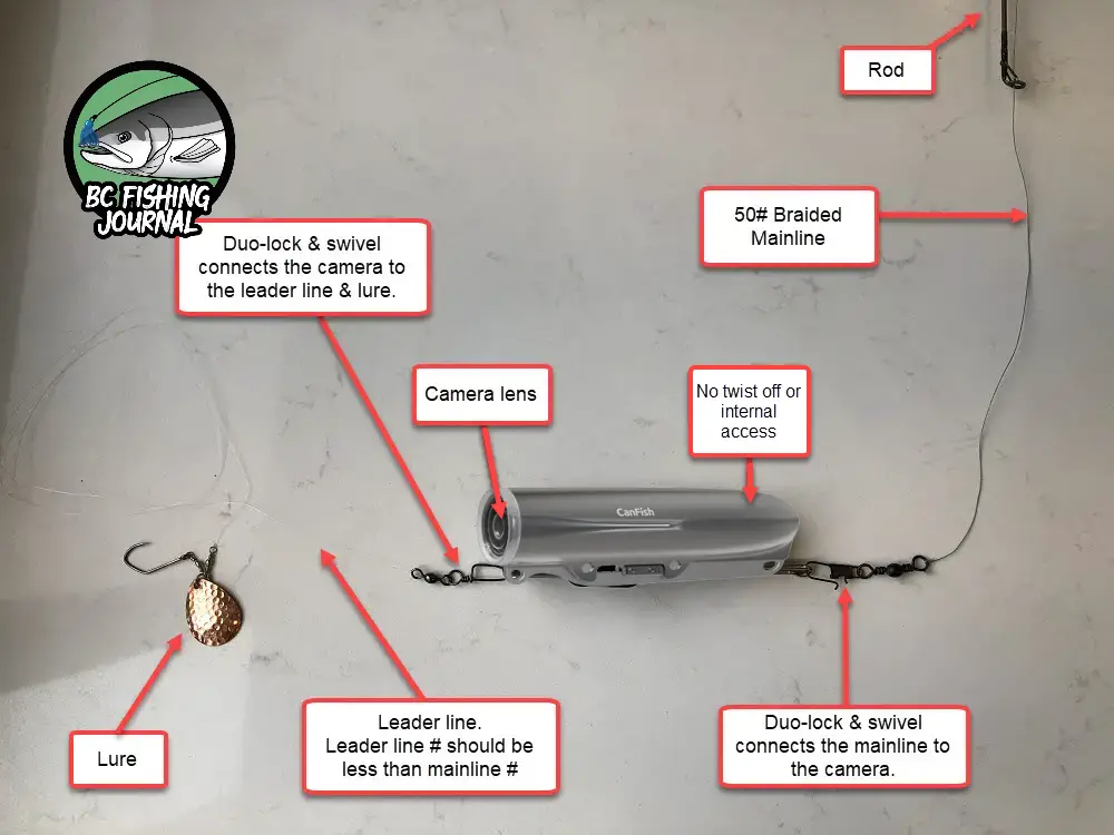 canfish-camera-setup-diagram Canfish Setup Diagram