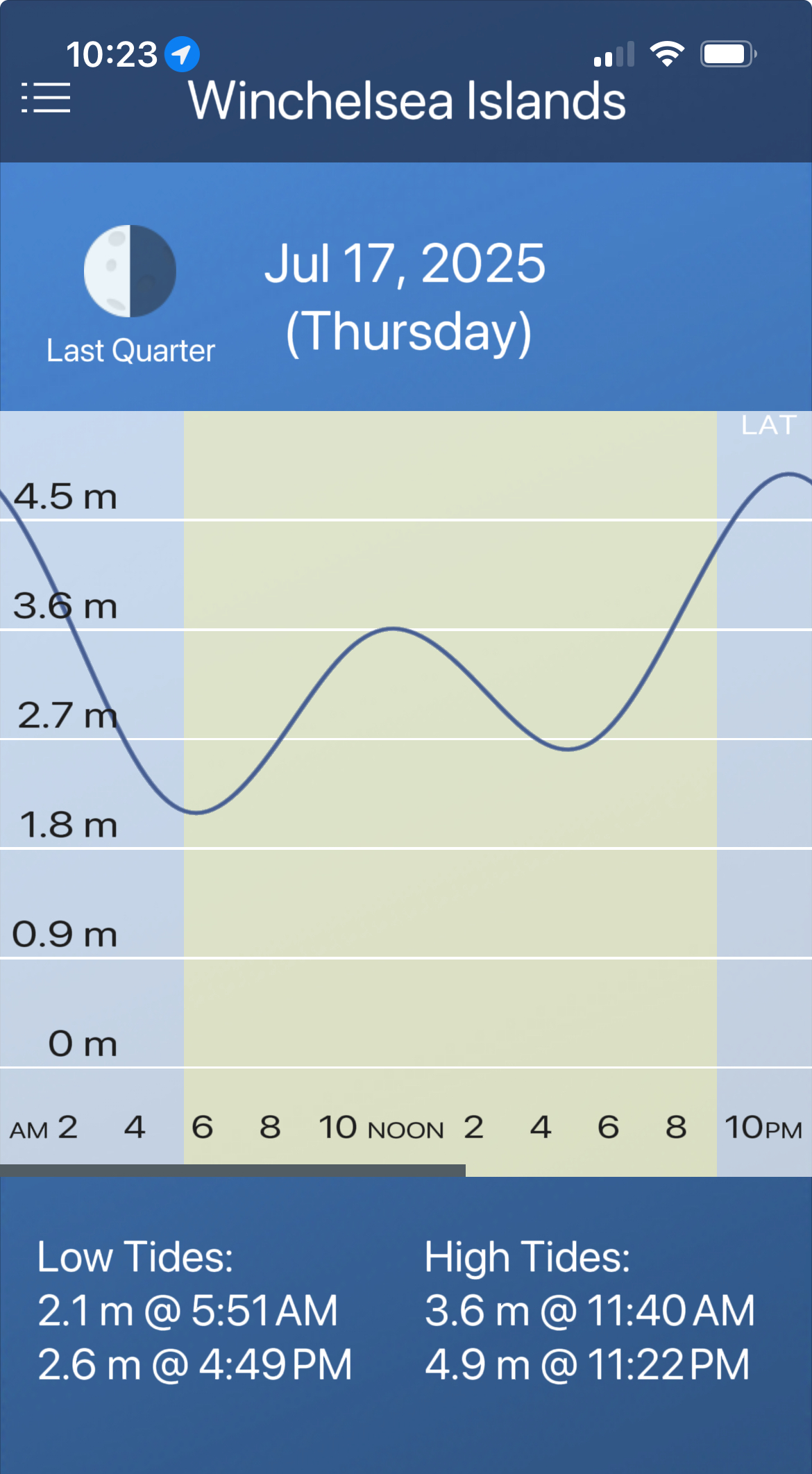 July 17, 2025 Tide Georgia Strait July 17, 2025 Tide